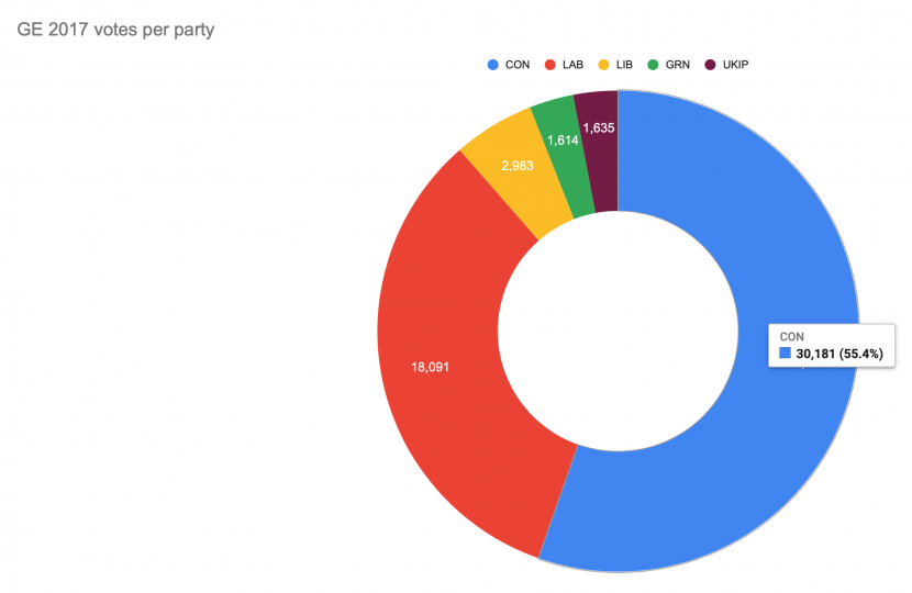 2017 result