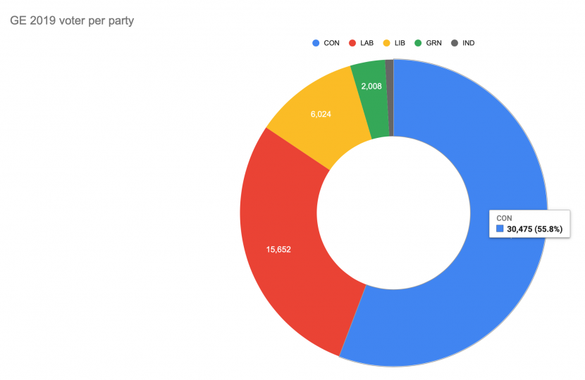 2019 result